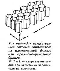 Так выглядит искусственный сотовый заполнитель из алюминиевой фольги