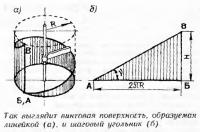 Так выглядит винтовая поверхность, образуемая линейкой, и шаговый угольник