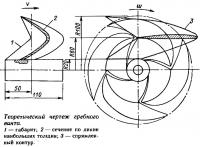 Теоретический чертеж гребного винта