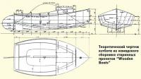 Теоретический чертеж кэтбота