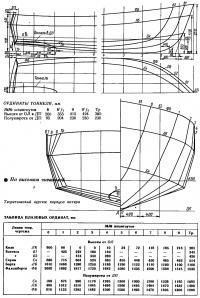 Теоретический чертеж корпуса катера