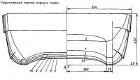 Теоретический чертеж корпуса лодки