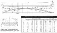 Теоретический чертеж круглоскулого стеклопластикового каноэ