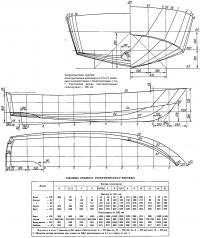Теоретический чертеж лодки «Пескарь»