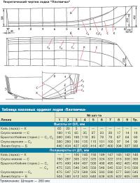 Теоретический чертеж лодки Плотвичка