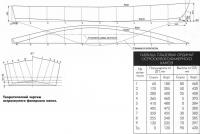 Теоретический чертеж остроскулого фанерного каноэ