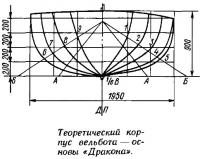 Теоретический корпус вельбота — основы «Дракона»