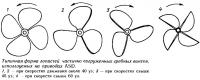 Типичная форма лопастей частично погруженных гребных винтов, используемых на приводах ASD