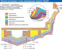 Типичная конструкция и схема ламинирования корпусов "Mariah"