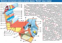 Типичная конструкция корпуса катеров фирмы "Mariah"