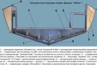 Типовая конструкция лодки фирмы 