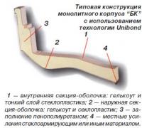 Типовая конструкция монолитного корпуса БК с использованием технологии Unibond