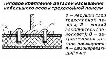 Типовое крепление деталей насыщения небольшого веса к трехслойной ...
