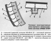 Типовые конструктивные узлы корпуса с использованием системы Speed Strip