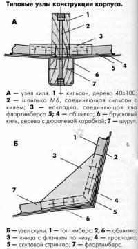 Типовые узлы конструкции корпуса