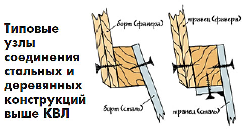 Типовые узлы соединения стальных и деревянных конструкций выше КВЛ