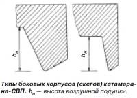 Типы боковых корпусов (скегов) катамарана-СВП