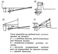 Типы приводов на гребной винт, используемые на катерах