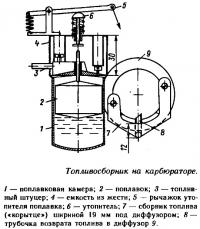 Топливосборник на карбюраторе