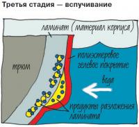 Третья стадия — вспучивание