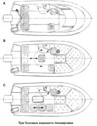 Три базовых варианта планировки