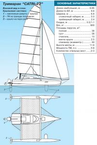 Тримаран «Catri-22»