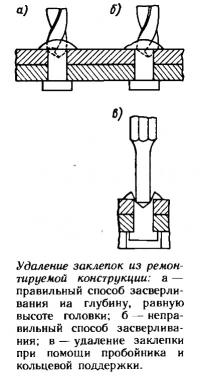 Удаление заклепок из ремон тируемой конструкции