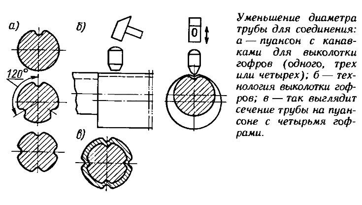 Как уменьшить диаметр алюминиевой трубы в домашних условиях