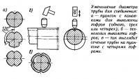 Уменьшение диаметра трубы для соединения