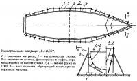 Универсальная матрица «LADES»