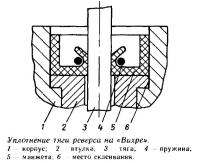 Уплотнение тяги реверса на «Вихре»