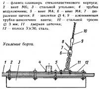 Усиление борта