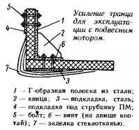 Усиление транца для эксплуатации с подвесным мотором