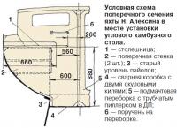 Условная схема поперечного сечения яхты Н. Алексина