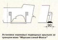 Установка кормовых подводных крыльев за транцем