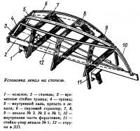 Установка лекал на стапель