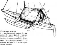 Установка палатки