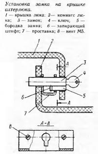 Установка замка на крышке ахтерлюка