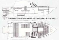 Устройство 6-местной мотолодки 