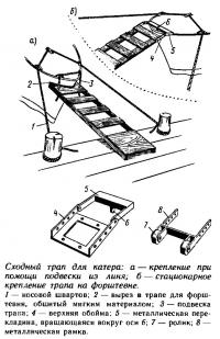 Устройство и детали трапа для катера