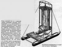 Устройство катамарана со складным ротором Савониуса