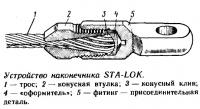 Устройство наконечника STA-LOK