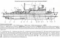 Устройство научно-исследовательского судна «Академик Иоффе»
