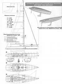 Устройство океанской гоночной яхты-монотипа