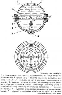 Устройство прибора