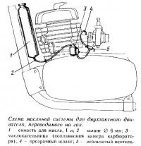 Устройство редуктори II ступени из регулятора РДГ-8