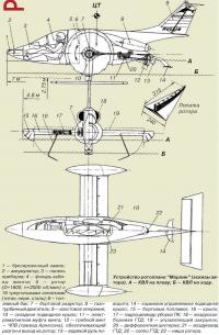 Устройство ротоплана «Марлин» (эскизы автора)