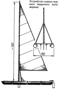 Устройство самого первого парусного катамарана