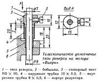 Устройство телескопического уплотнения