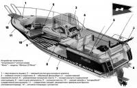 Устройство типичного катера линии «Nova» — модель «Nimbus 22 Nova»